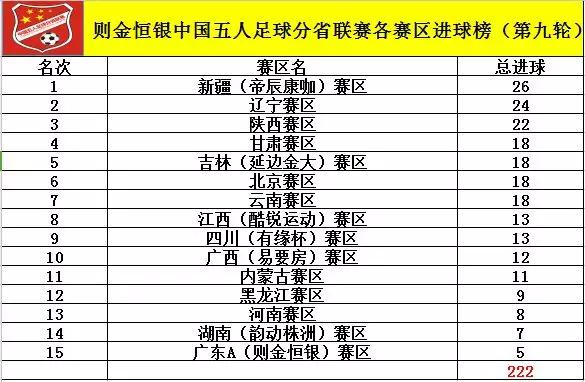 中国五人制足球超级联赛赛程,2020-2021中国足球五人超级联赛