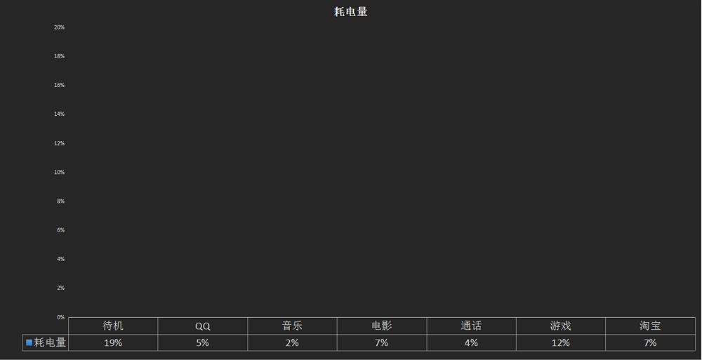 做工品质好手机,做工显高级的手机