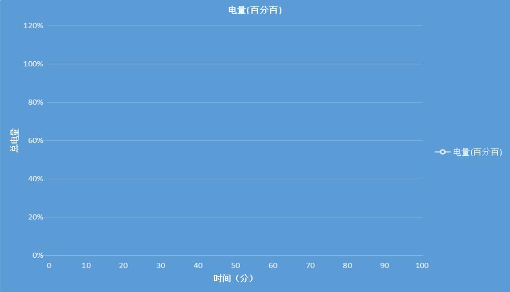 做工品质好手机,做工显高级的手机