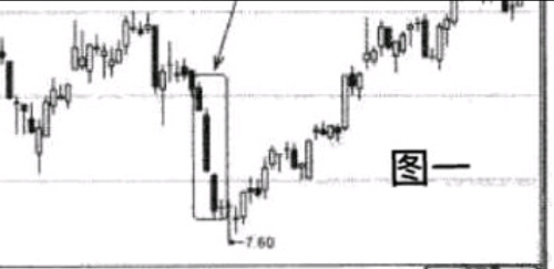 老股民坚持炒股十七年，熊市依然坚决只买这种K线，从未被套！
