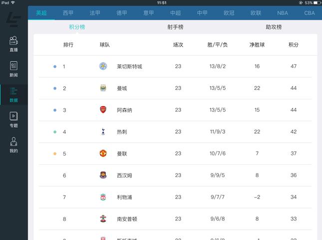 乐视体育高清直播,乐视体育在线直播下载