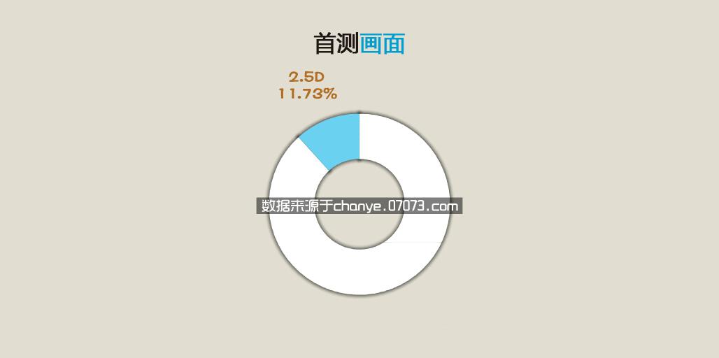 2015年网页游戏数据分析年报