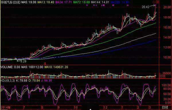新人炒股如何入门（一）爱股说创始人徐文辉