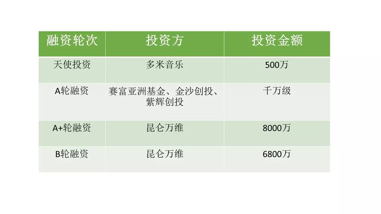 投资影视入股的骗局,斗鱼收购映客