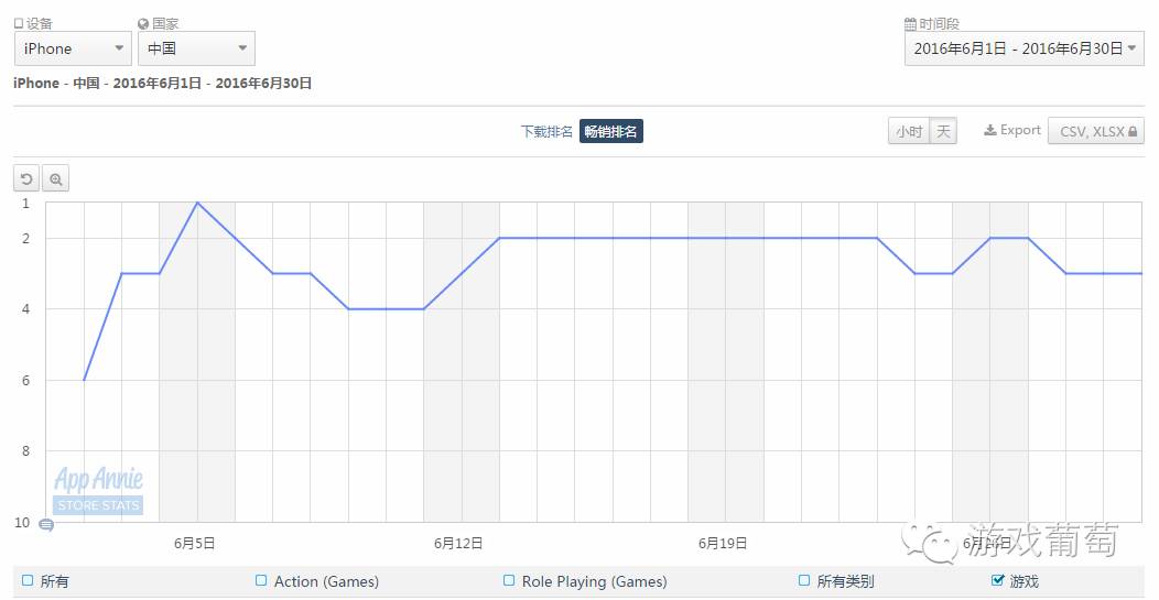 上半年国内游戏市场收入,上半年中国手游厂商收入