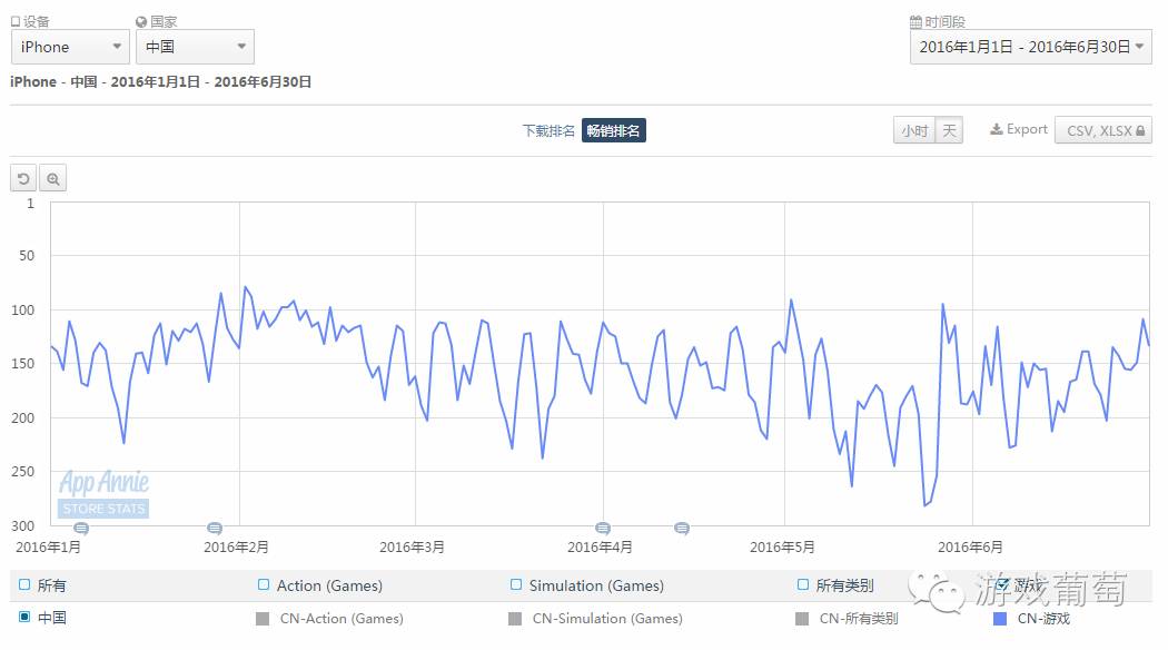 上半年国内游戏市场收入,上半年中国手游厂商收入