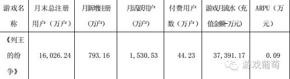 上半年国内游戏市场收入,上半年中国手游厂商收入