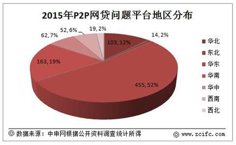 2017p2p网贷平台数量,p2p网贷平台发展及终结历程