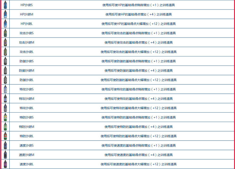 精灵宝可梦中对战技能,精灵宝可梦阿尔宙斯什么性格最好