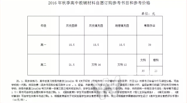 岳阳春季开学中小学生收费标准,岳阳市公办小学学校收费标准