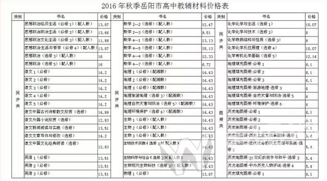 岳阳春季开学中小学生收费标准,岳阳市公办小学学校收费标准