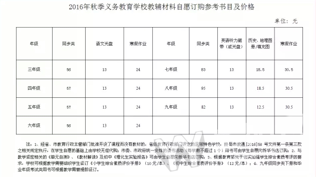 岳阳春季开学中小学生收费标准,岳阳市公办小学学校收费标准