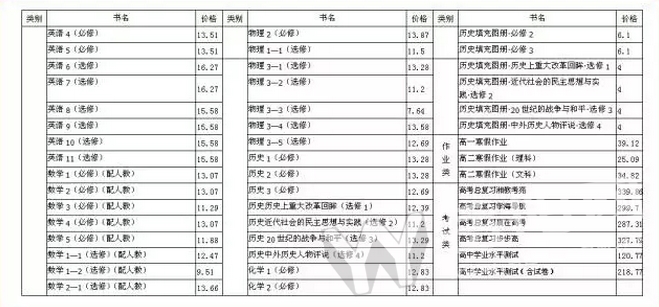 岳阳春季开学中小学生收费标准,岳阳市公办小学学校收费标准