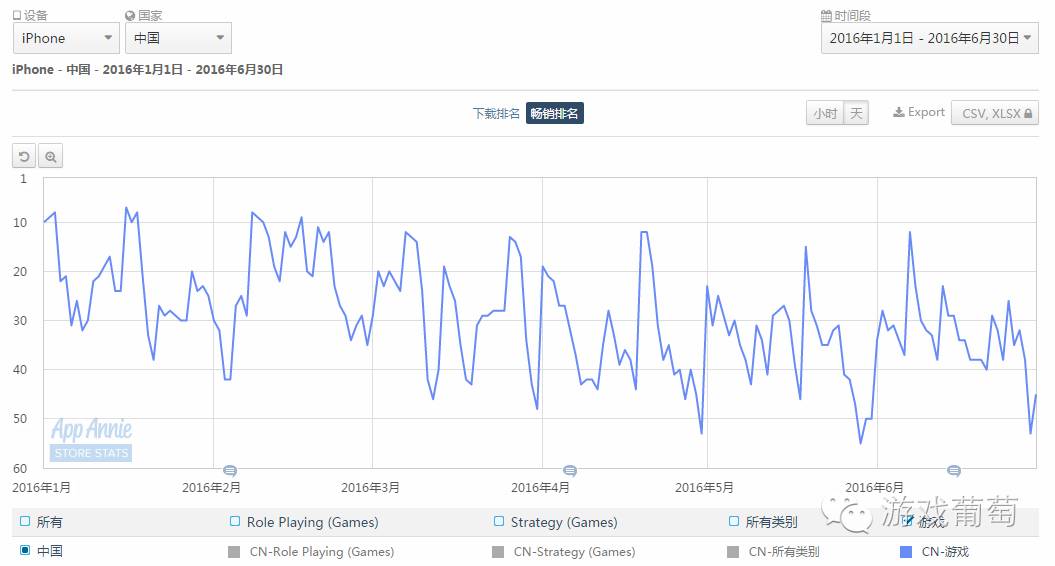 上半年国内游戏市场收入,上半年中国手游厂商收入