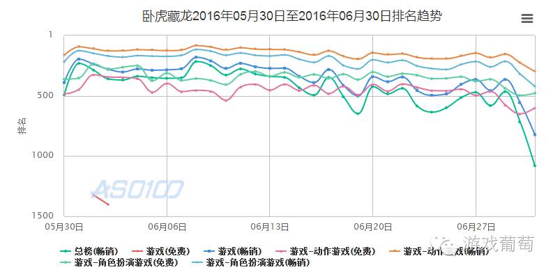 上半年国内游戏市场收入,上半年中国手游厂商收入
