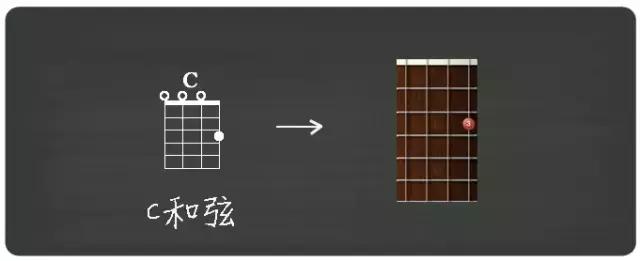 尤克里里新手常识,尤克里里新手必会歌曲