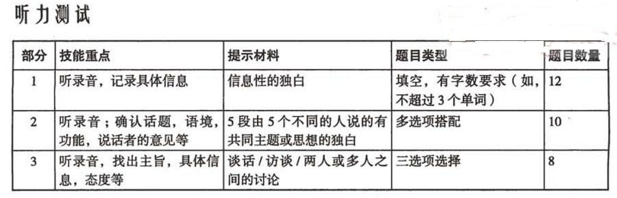 bec高级如何备考,bec中级备考攻略