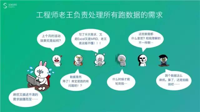 桑文锋:深入浅出大数据分析,PPT