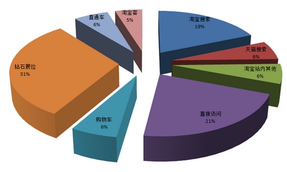 傻瓜式的操作让你的收入翻倍,如何做到有稳定的管道收入