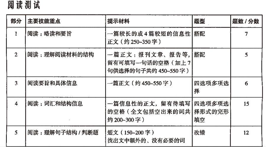 bec高级如何备考,bec中级备考攻略