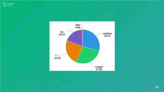 桑文锋:深入浅出大数据分析,PPT