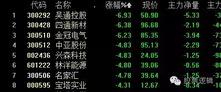 温州帮的炒股手法,温州帮操作后的股票会怎么样