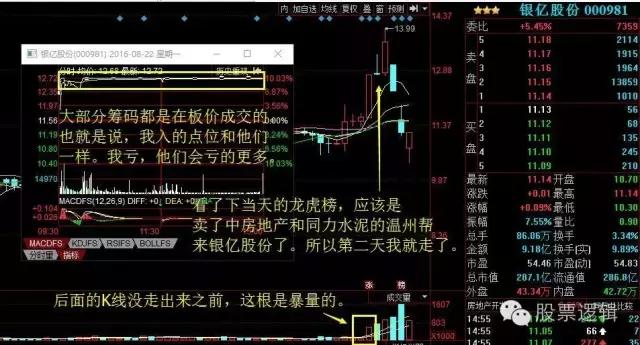 温州帮的炒股手法,温州帮操作后的股票会怎么样