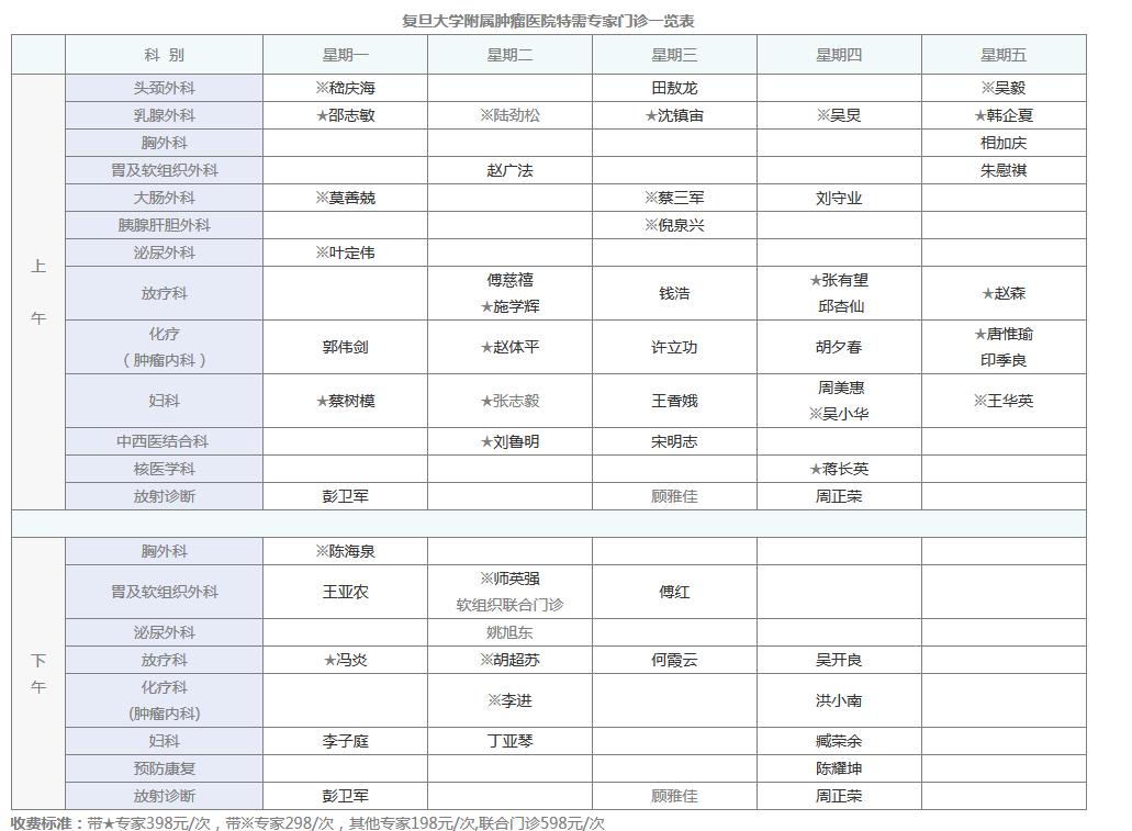 复旦大学附属肿瘤医院看病指南,复旦肿瘤医院挂号攻略