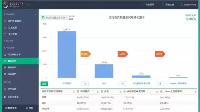 桑文锋:深入浅出大数据分析,PPT