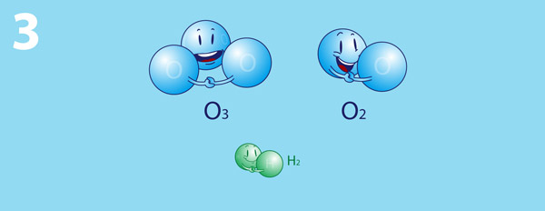 臭氧的作用与功效及副作用,臭氧的危害与防护