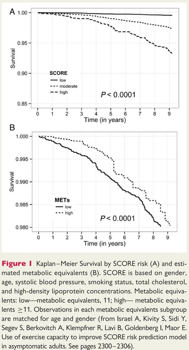 aha血汗管疾病一级预防指南,2018esc高血压指南ppt