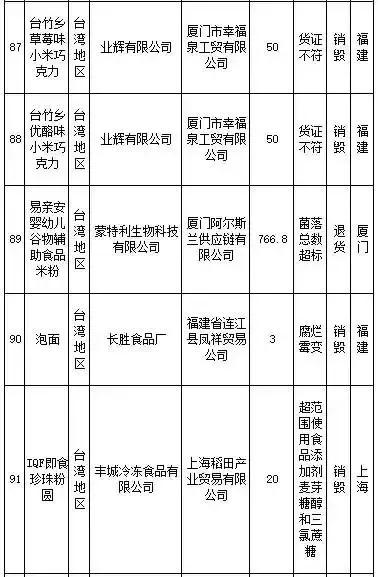 武汉伢关注！海淘再现黑榜，花王、曼宁等榜上有名