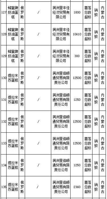 武汉伢关注！海淘再现黑榜，花王、曼宁等榜上有名