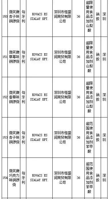 武汉伢关注！海淘再现黑榜，花王、曼宁等榜上有名