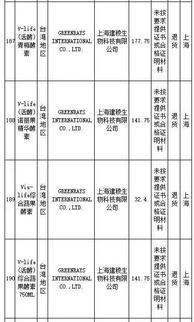 武汉伢关注！海淘再现黑榜，花王、曼宁等榜上有名