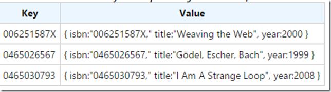 javascript所有实用调用,javascriptpromise