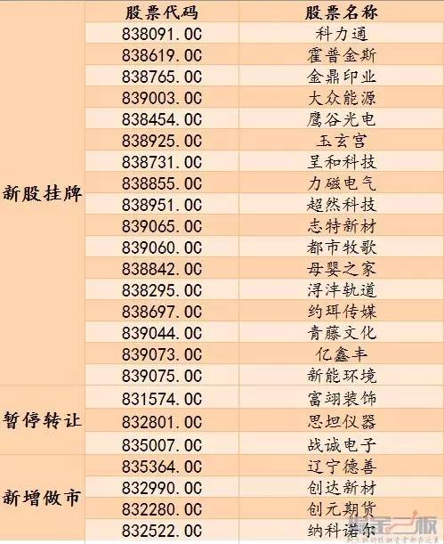 新三板企业违法违规案例剖析,新三板募资与非法集资