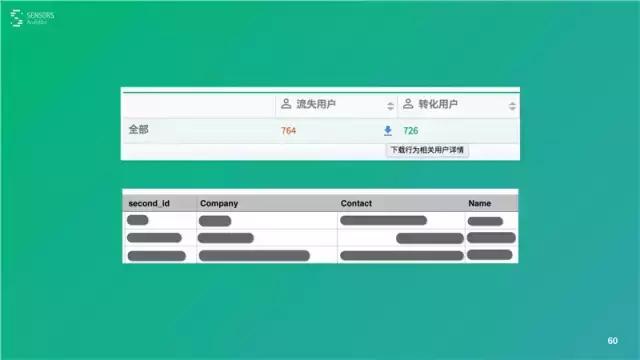桑文锋:深入浅出大数据分析,PPT