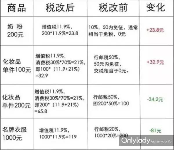 2020年最值得买化妆品日霜,日淘美妆品推荐