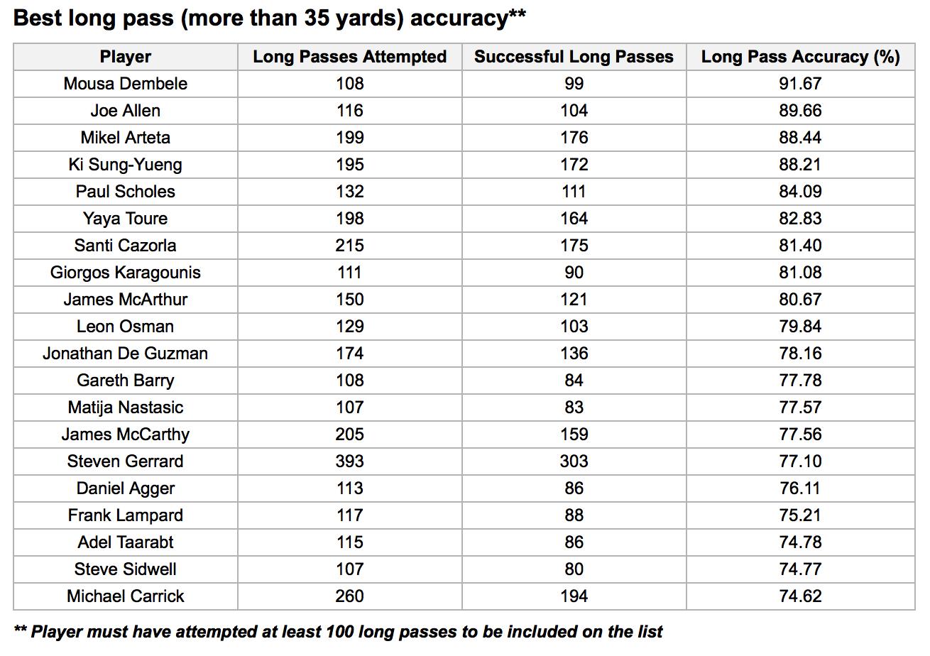 斯科尔斯和基恩谁更强,斯科尔斯和兰帕德谁更强