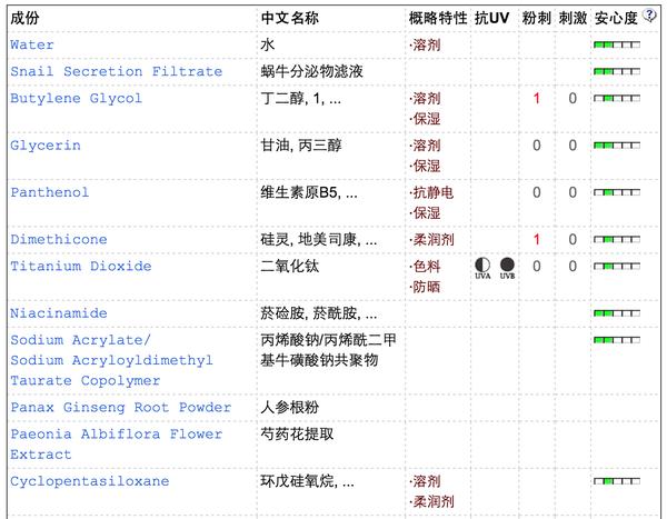 配方师素颜霜,配方师说底妆