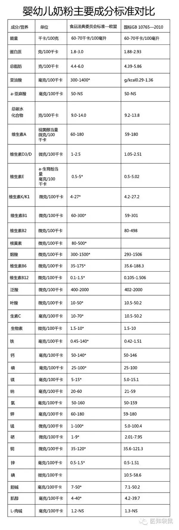 海淘奶粉和原装进口奶粉的区别,进口奶粉好还是国产奶粉好求推荐