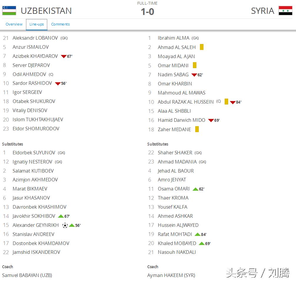 回顾乌俄谈判现场,乌俄战争总结