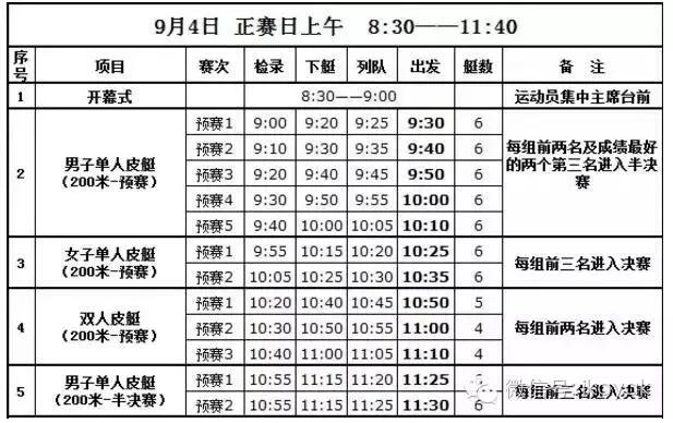 2016年9月3日-4日，乐视体育携手中国皮划艇协会和舟际皮