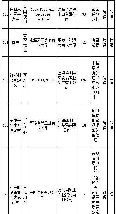武汉伢关注！海淘再现黑榜，花王、曼宁等榜上有名