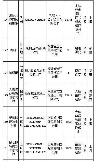 武汉伢关注！海淘再现黑榜，花王、曼宁等榜上有名