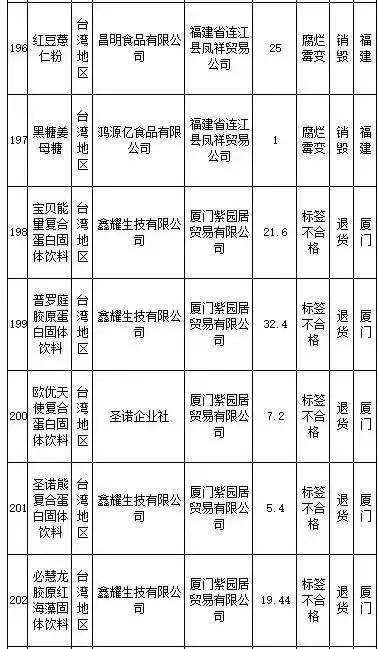 武汉伢关注！海淘再现黑榜，花王、曼宁等榜上有名