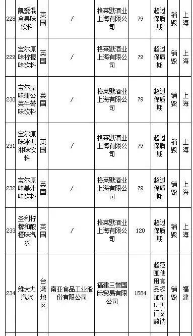 武汉伢关注！海淘再现黑榜，花王、曼宁等榜上有名