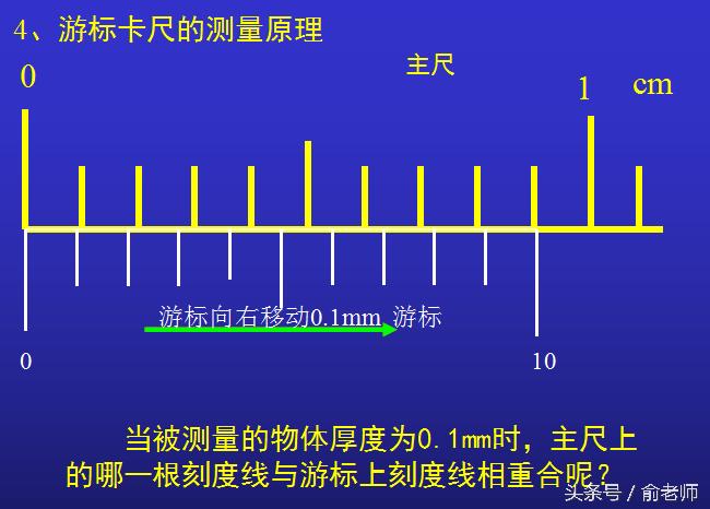 高中物理实验中游标卡尺怎么读数,初中物理游标卡尺读数例题