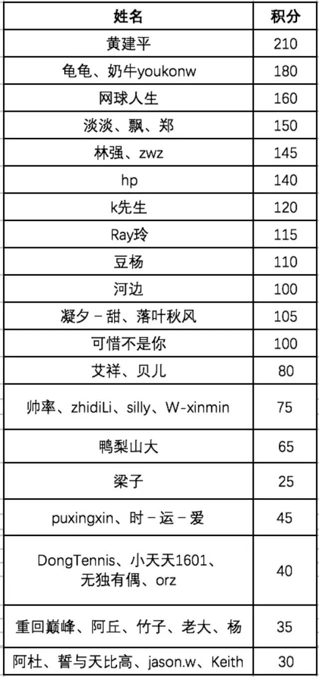 竞彩16强最新预测,大神足球竞彩预测